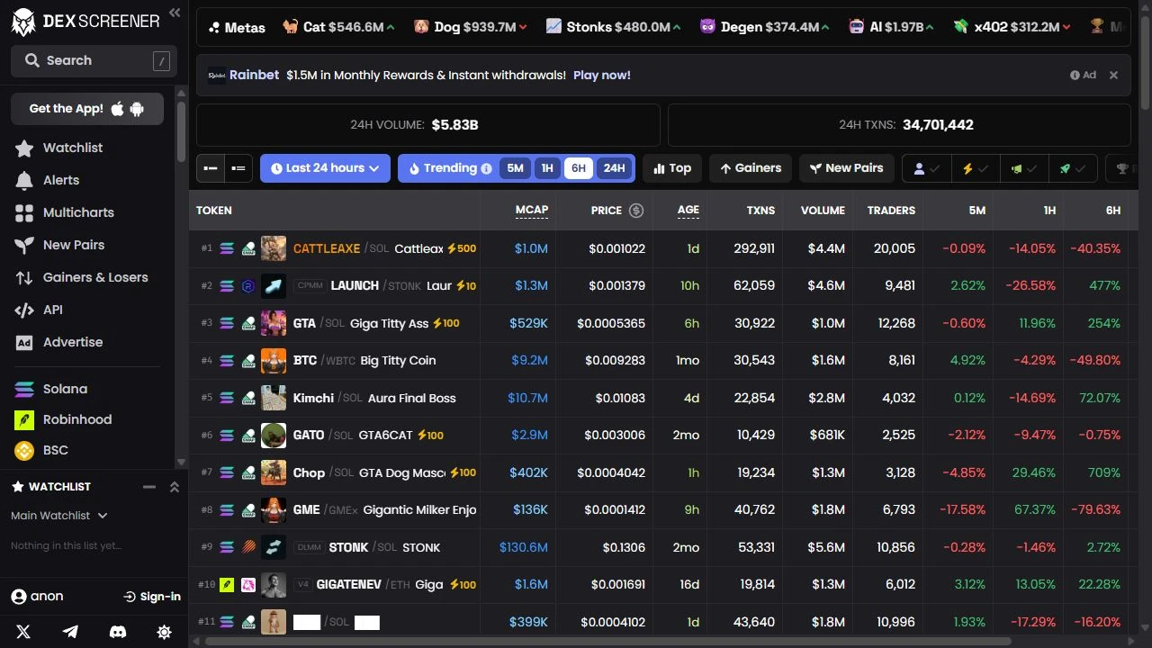 DEX Screener homepage snapshot showing its market overview, captured 26 October 2026